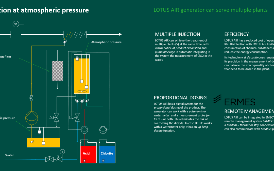 Disinfeksi Sistem Air Dengan Chlorine Dioxide Generator LOTUS Air EMEC