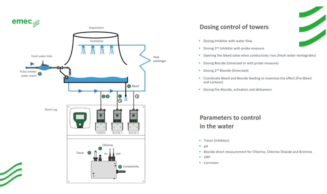 Manfaat Dosing Pump Untuk Cooling Tower - Dosing Pump, Distributor ...